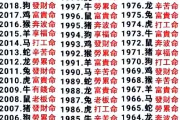 算命是否能相信 算命是否能相信