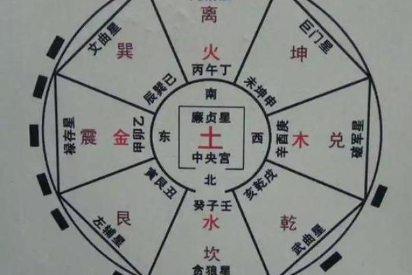 墓地风水的中明堂 墓地风水的中明堂