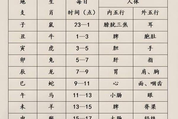 八字怎么看官星,八字中的藏干官星算不算 八字怎么看官星,八字中的藏干官星算不算