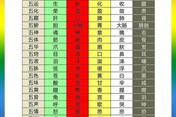 周易八字五行 周易八字五行