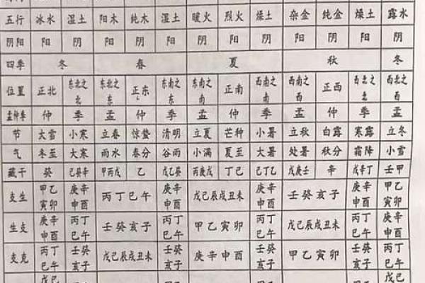 周易八字五行 周易八字五行