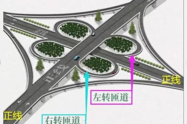 立交 风水 立交 风水