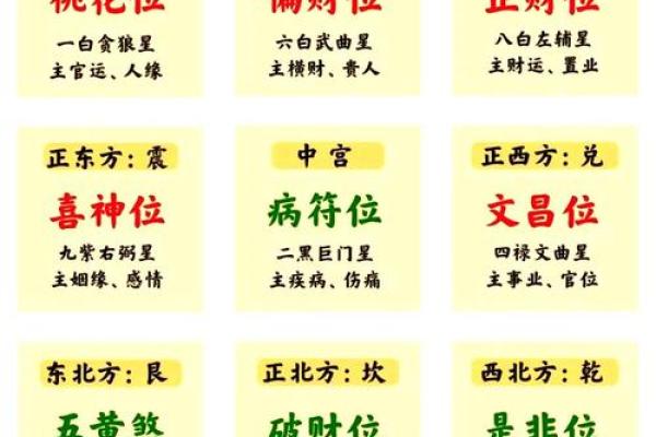 八字五行,与卧室方位之间的关系- 八字五行,与卧室方位之间的关系-