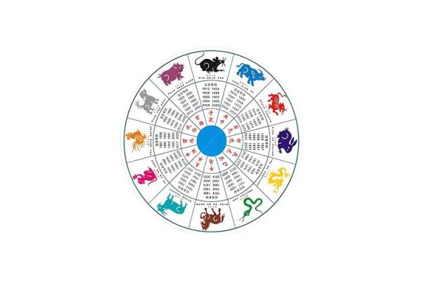 八字五行,与卧室方位之间的关系- 八字五行,与卧室方位之间的关系-