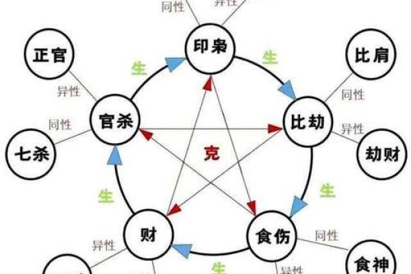 如何以阴阳五行为中心算八字？