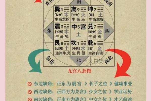 属虎人房屋缺东北角的房子风水上如何弥补