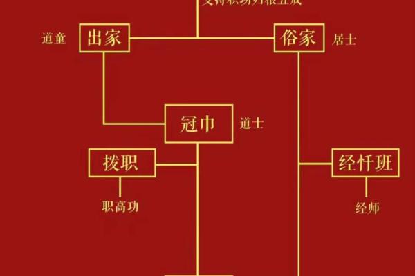 八字身弱透劫财