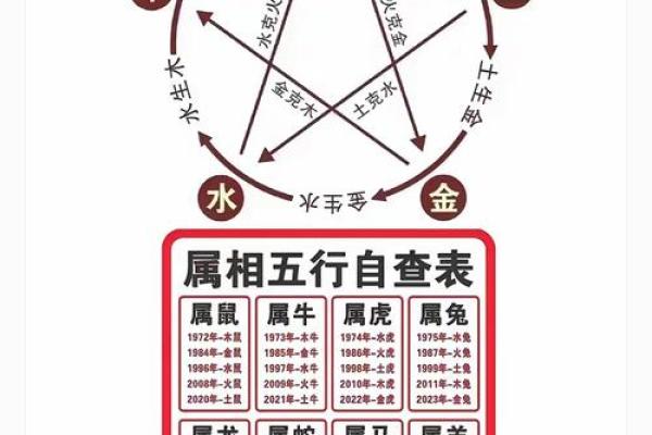 水木相生格局八字 水木相生格局八字