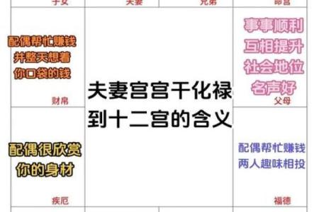 紫薇斗数算姻缘出现的时间