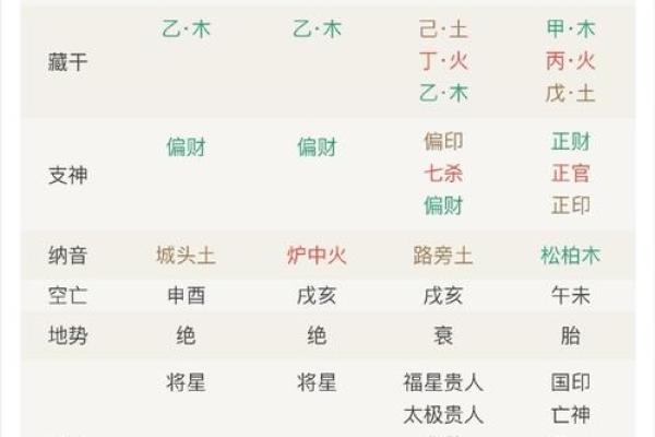 八字七杀的含义 八字中的七杀是什么意思-七杀有多厉害- 八字七杀的含义 八字中的七杀是什么意思-七杀有多厉害-