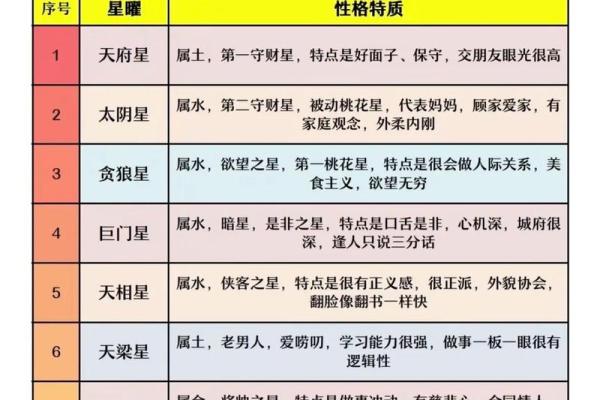 紫薇斗数看田宅宫