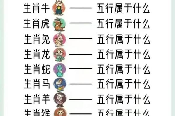 八字算命属相不对,八字五行和属相五行不一样 八字算命属相不对,八字五行和属相五行不一样