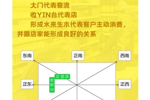 店铺如何增加财运风水 风水招财方法 店铺如何增加财运风水 风水招财方法
