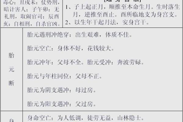 深入解析四柱八字主星和副星的奥秘 深入解析四柱八字主星和副星的奥秘