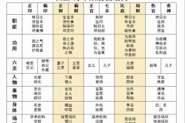 纯阳纯阴八字 纯阳纯阴八字