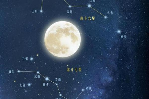 紫薇星对应什么星