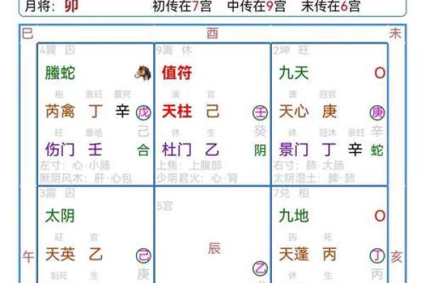 阴盘奇门八字详解,轻松掌握未来10年运势 阴盘奇门八字详解,轻松掌握未来10年运势