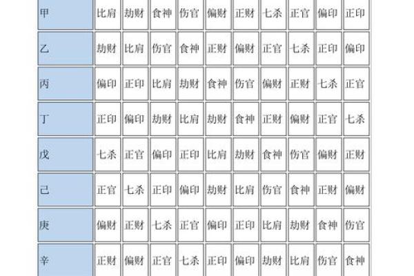 八字十神定位秘诀 八字十神定位秘诀
