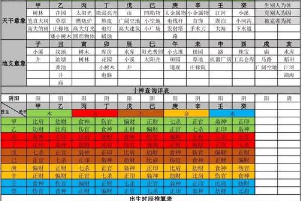 童子命的八字跟正常人不一样吗 童子命的八字跟正常人不一样吗