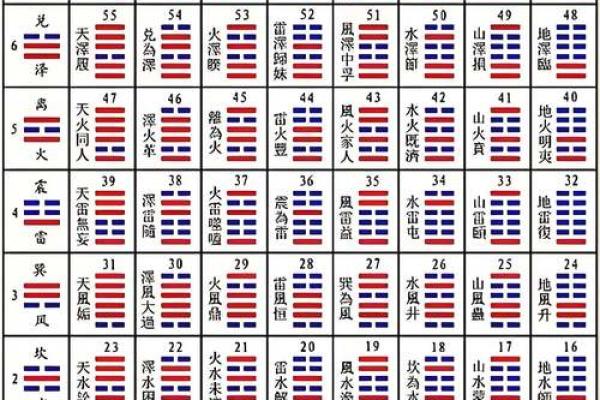 周易算命卜易居