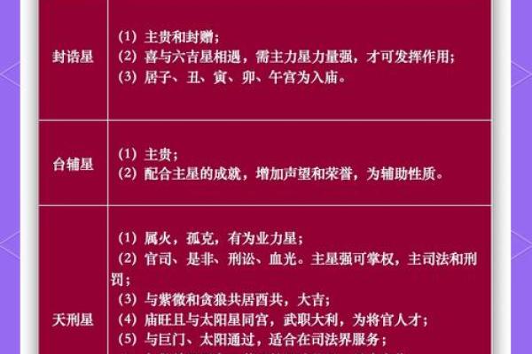 紫薇斗数如何判断性取向 紫薇斗数如何判断性取向