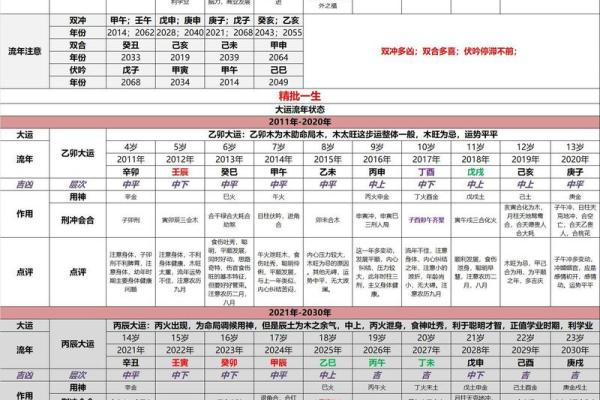 易经怎样算生辰八字准吗