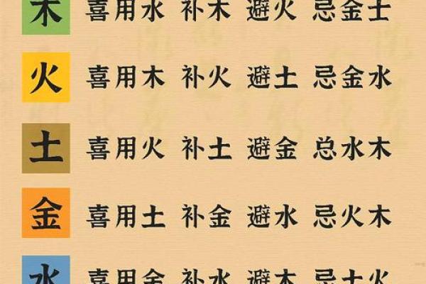 八字金多土多 八字金多土多