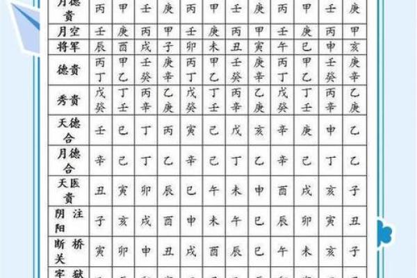 「禄」在命宫的八字解析及运势分析！