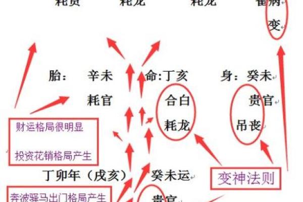 神准测试--未来三个月的工作运会如何? 神准测试--未来三个月的工作运会如何?