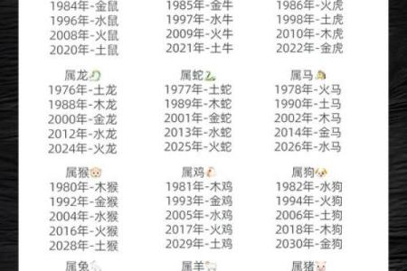 八字算命属相不对,八字五行和属相五行不一样