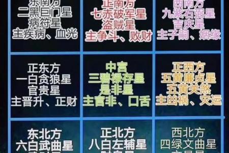 房子客厅布置风水图解