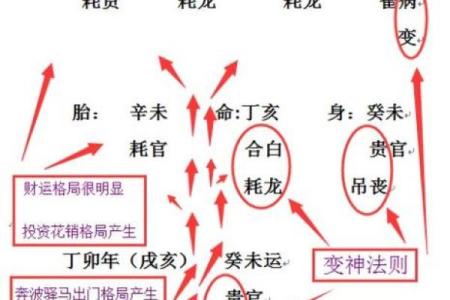 神准测试--未来三个月的工作运会如何？
