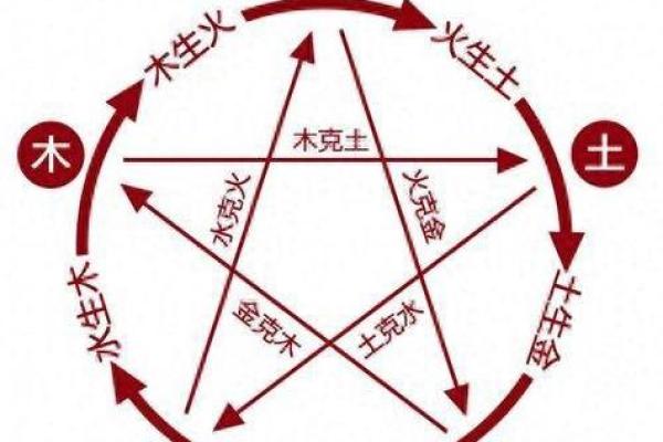 子平八字看姻缘口诀 子平八字看姻缘口诀