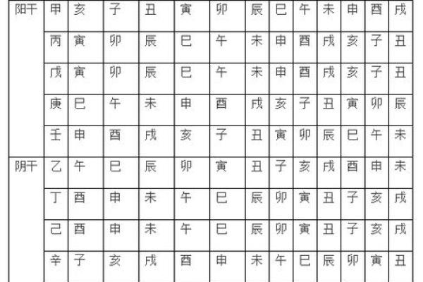 八字基础：五行旺相休囚死