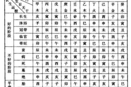 印星重重的八字分析