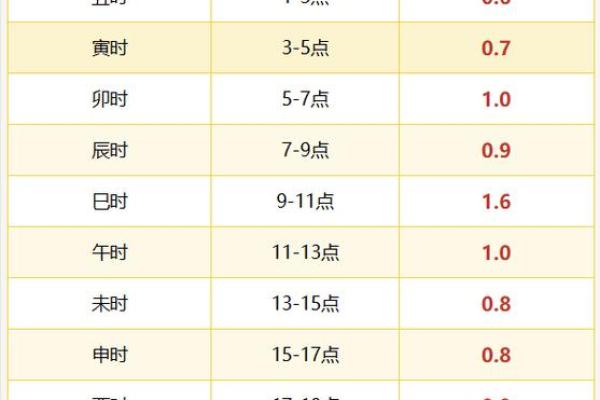 骨格算命表,生辰八字算命斤两