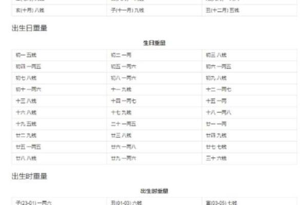 骨格算命表,生辰八字算命斤两