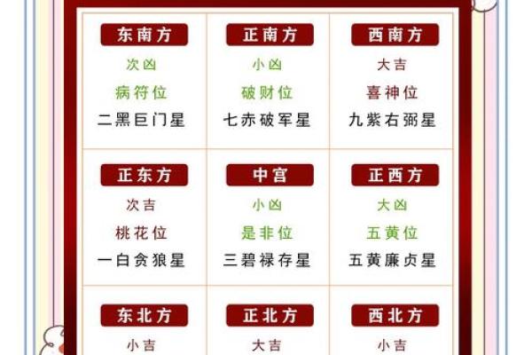 九星风水的知识你一定要了解