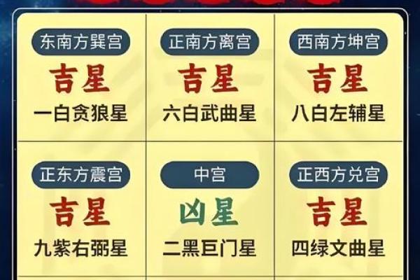 九星风水的知识你一定要了解