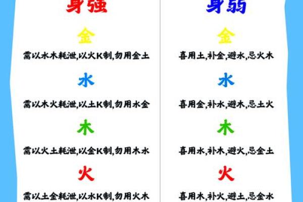 体质弱的八字特征 八字体弱要如何保健