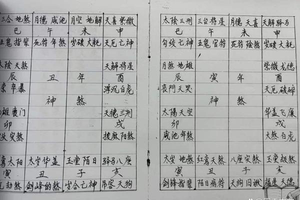 八字看运气大全算命