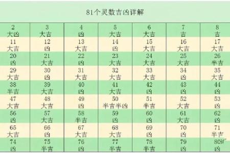 房屋名称吉凶测试打分