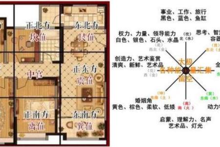 房子中间放什么旺风水
