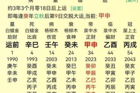 怎么看八字格局高低