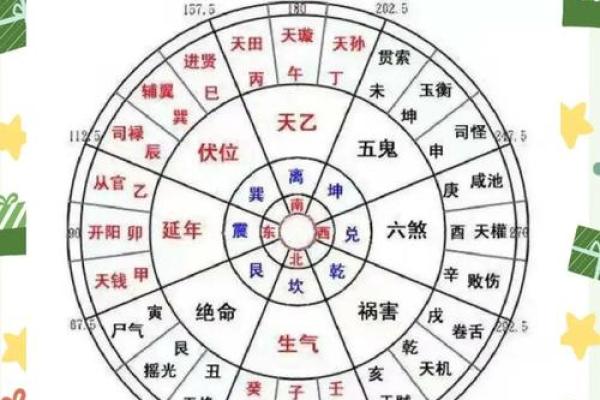 15个风水案例看看您的家是否符合风水学的要求 15个风水案例看看您的家是否符合风水学的要求