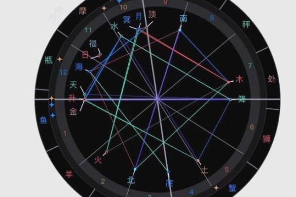 塔罗和星盘是算命,星盘占卜准吗 塔罗和星盘是算命,星盘占卜准吗