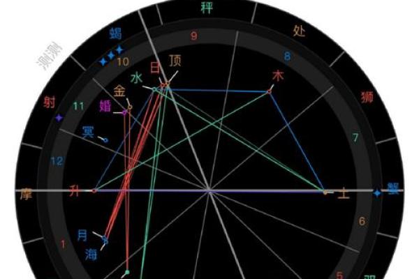 塔罗和星盘是算命,星盘占卜准吗 塔罗和星盘是算命,星盘占卜准吗