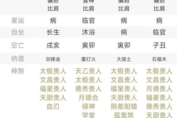 八字格局高是什么意思