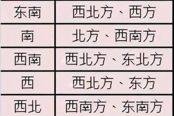 商业风水中寻找财位的几种思路