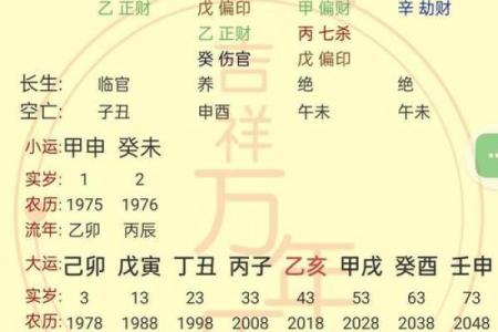 八字格局如何判定